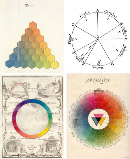 History of the Color Wheel