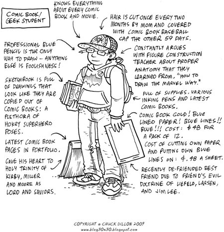 Which Art Student Are You? - Chuck Dillon
