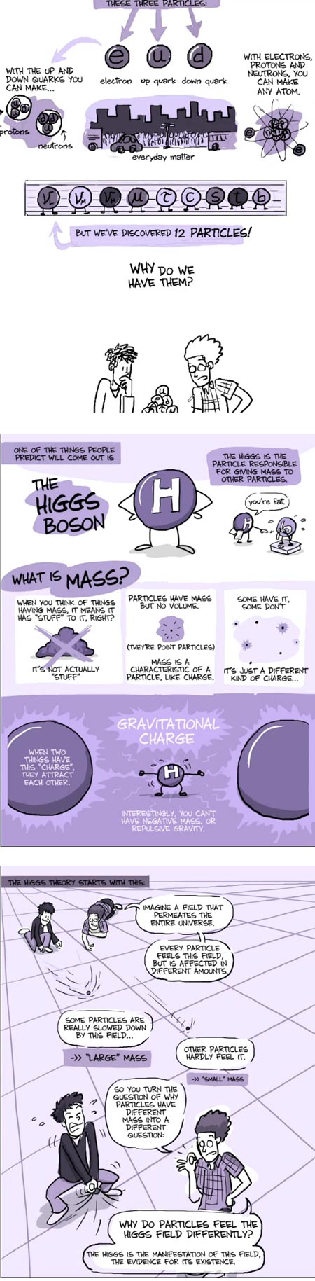 The Higgs Boson Explained, PHD Comics, Jorge Cham